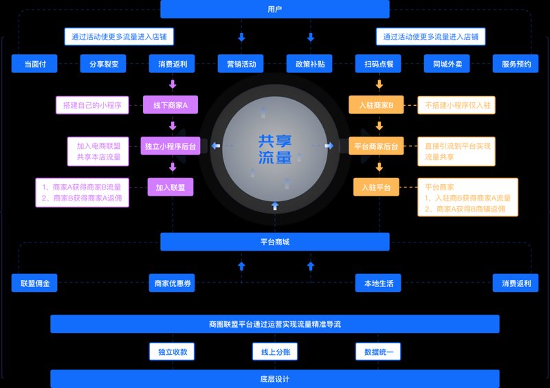 电商代运营的发展趋势与前景展望