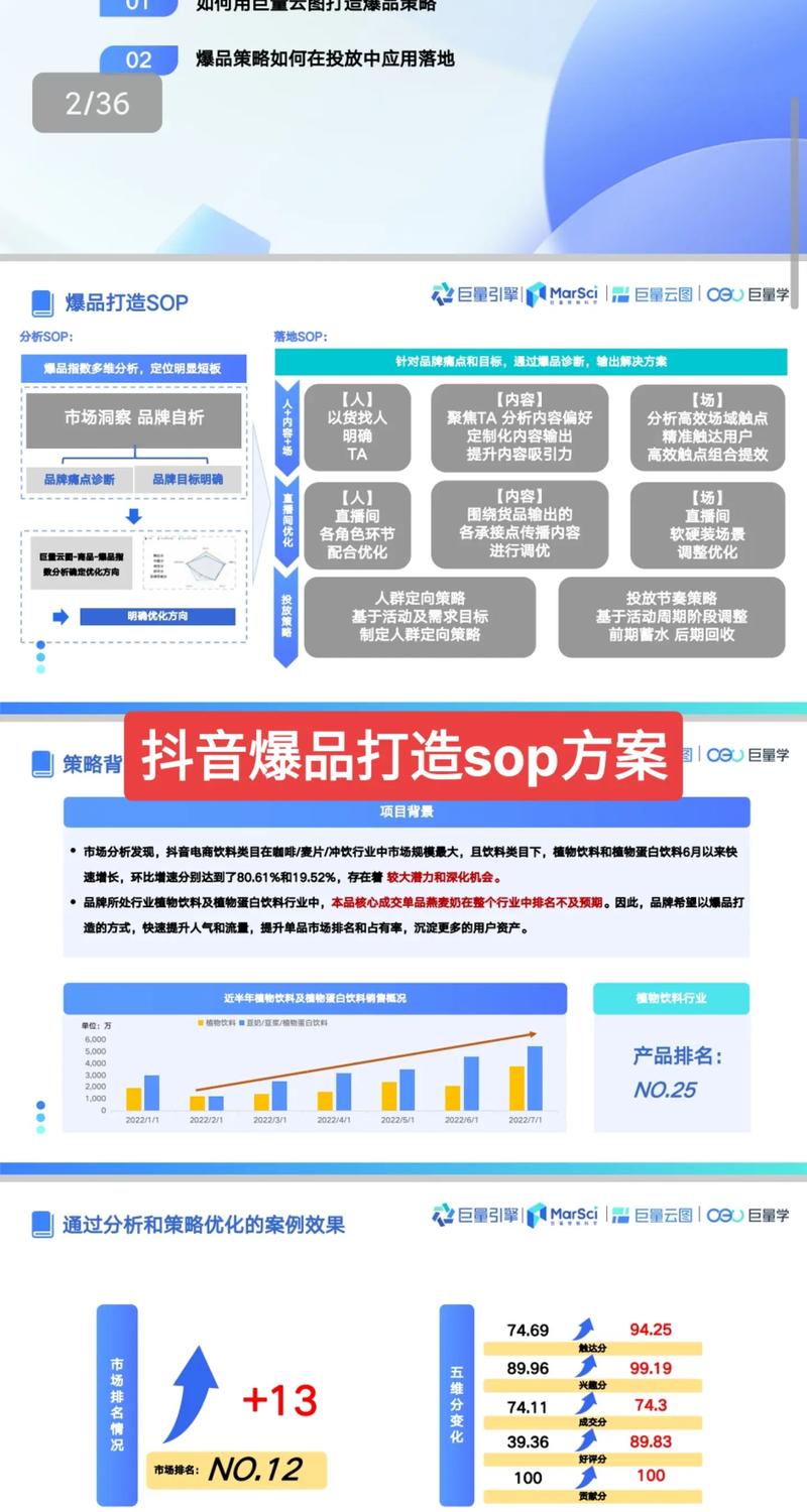 网店托管服务助力电商新手快速上手